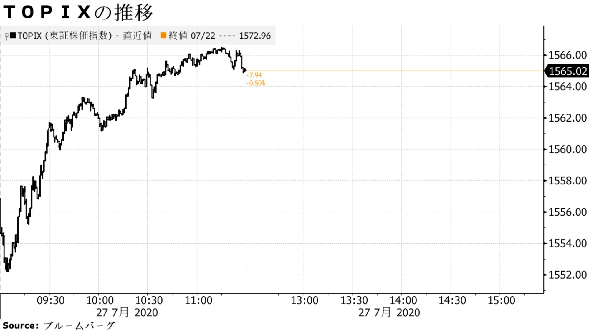 ＴＯＰＩＸの推移