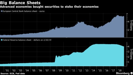 Bundesbank Says the ECB Should Aim for a Lean Balance Sheet