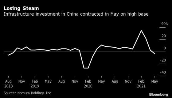 China’s Local Governments Roll Over More Debt to Ease Risks