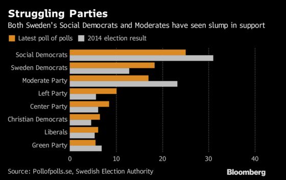 Sweden's Two Political Blocs in Dead Heat as Election Nears