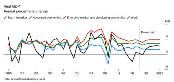 Unequal and Irate, Latin America Is Coming Apart at the Seams