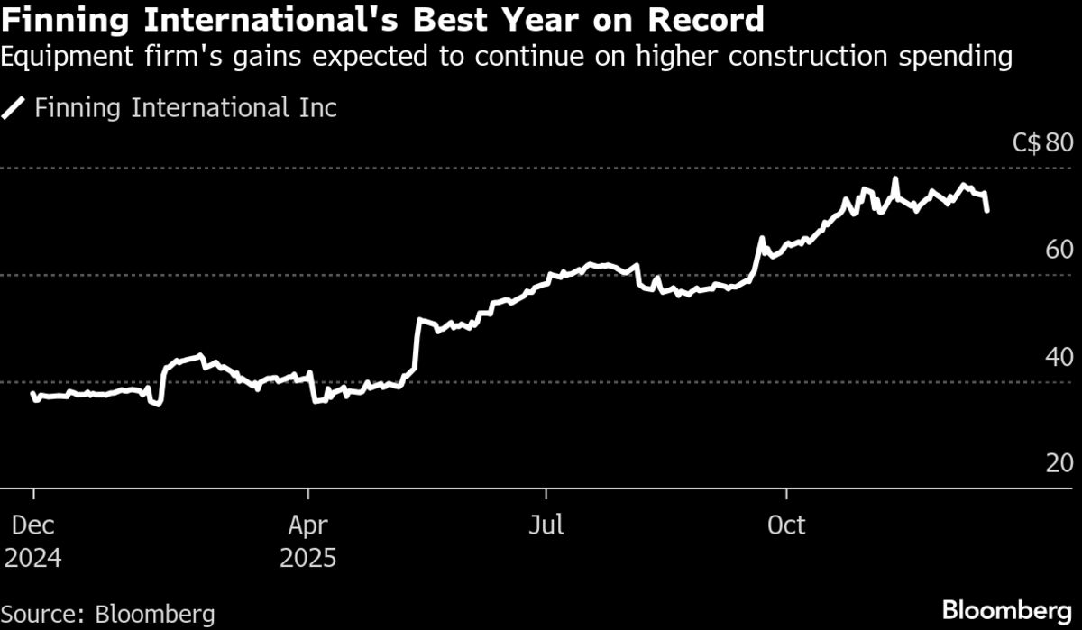 Canada’s Building Push Puts Caterpillar Dealer on a Record Run
