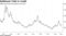 Additional Yield in Credit