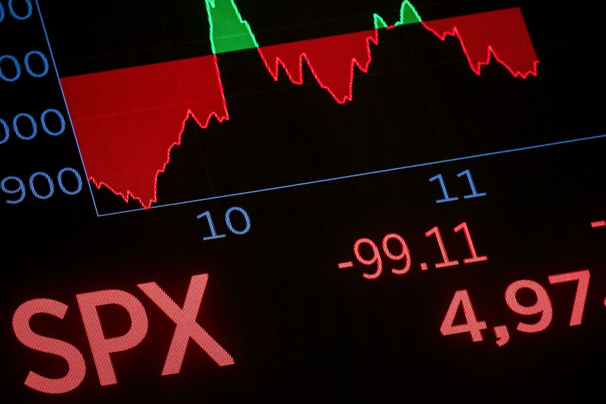 
                            Wildest Trading Day Since Tariff Shock to Test Dip Buyers’ Nerve