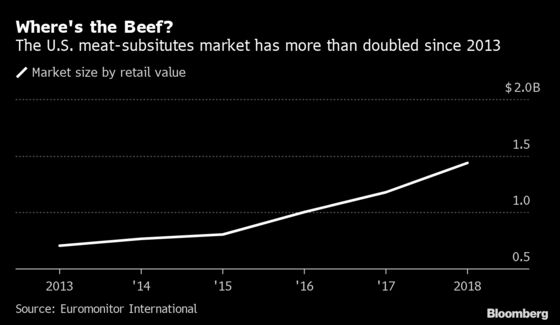 Nestle Pushes Into U.S. Faux Meat Crowd to Catch Up With Beyond