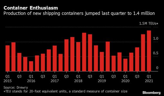 A Summer of Sold-Out Ships Awaits as Sea Cargo Chaos Intensifies