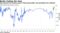 Gap between borrowing costs of Hong Kong dollar and greenback has widened