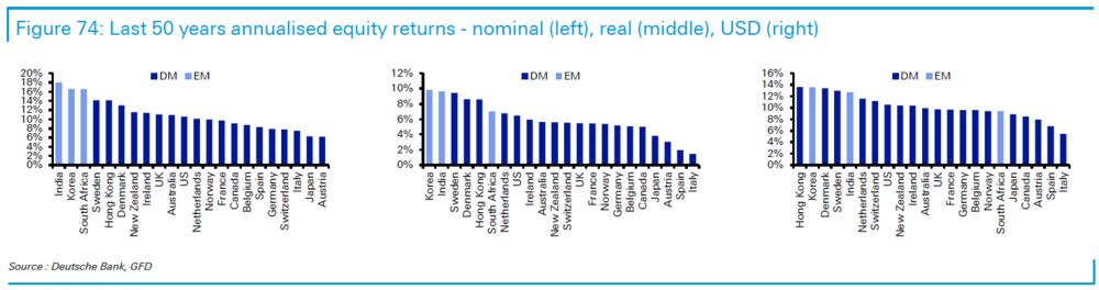 relates to The Coming Age of Disorder Will Favor Commodities