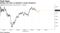 Nasdaq-100 sinks as Alphabet's results disappoint