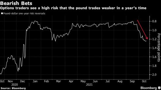 Pound Stuck in Limbo as Debate Rages on Timing of U.K. Rate Hike