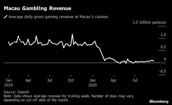 China’s Retail Recovery Still Rests on Richer Consumers