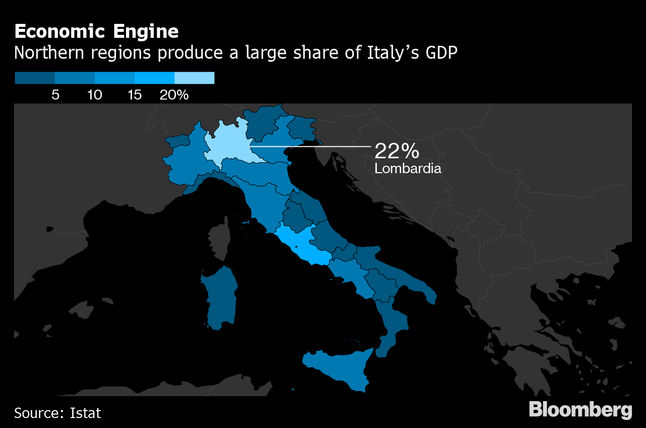 Italy Doubles Stimulus To Fight Virus Impact To 8 4 Billion