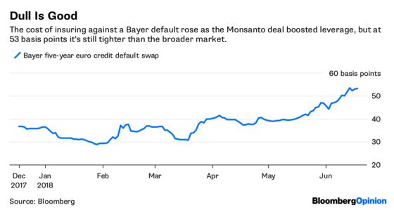 Bayer’s Bond Puts the Fed in Its Place