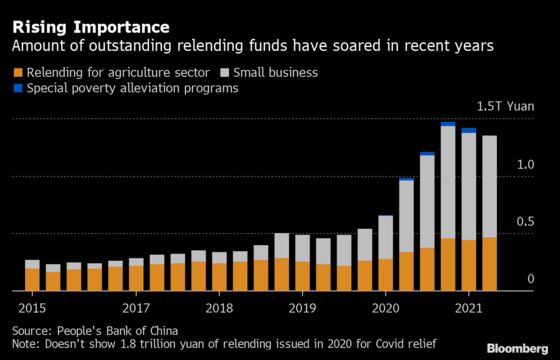 China’s Central Bank Turns to Niche Policy Tool to Boost Growth