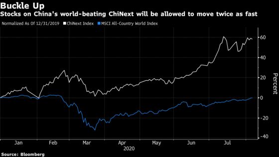 China’s Hottest Tech Stocks Are About to Move Twice as Much