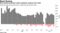 ECB slowed purchases under pandemic program last week