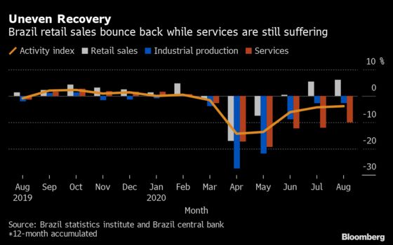 Brazil Keeps Low-Rate Guidance as Markets See Inflation Risk