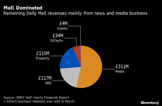 Rothermere Family in Talks to Take Daily Mail Private