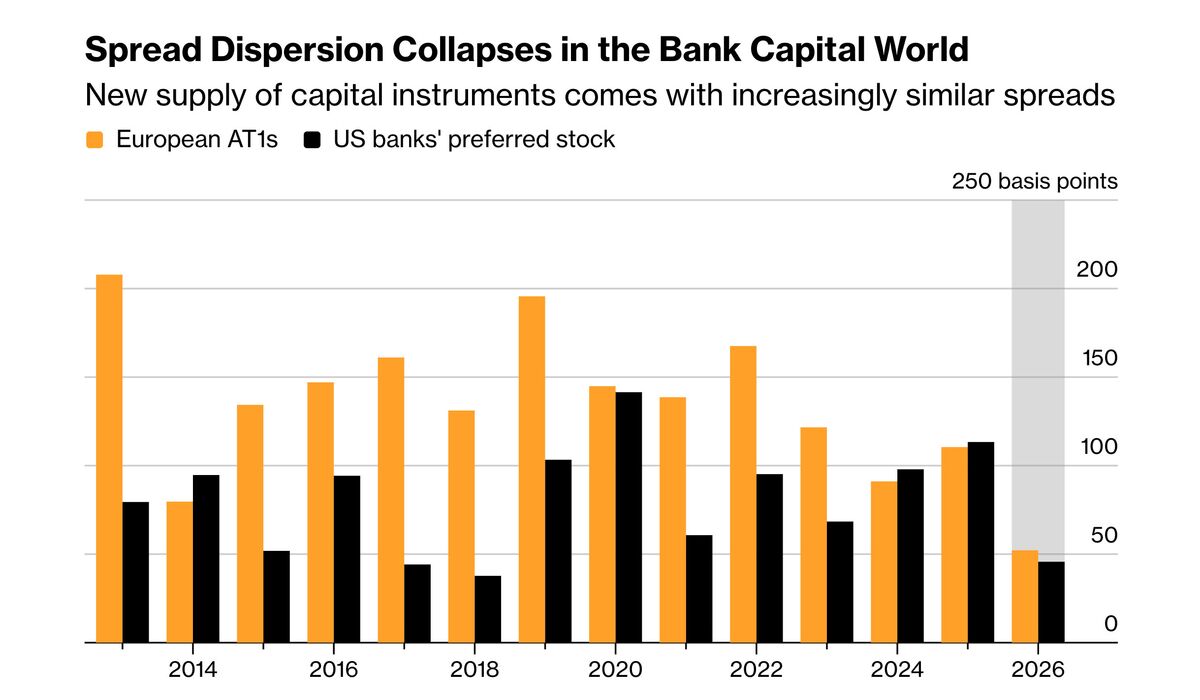 Booming Bank Capital Markets Hand Weakest Links Free Pass