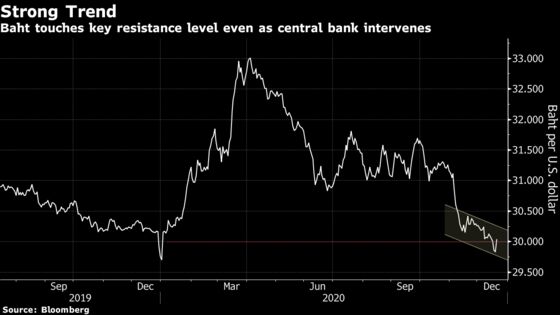 Fund Inflows to Propel Thai Stocks Already at Record Valuations