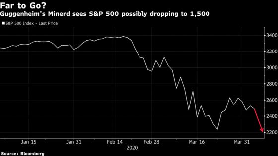 Bold Market Calls Abound as Minerd Says S&P 500 Could Drop 40%