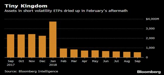 This Is No February VIX Redux: ETPs Aren't Their Old Selves