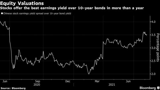 China Rout Prompts Rethink of How to Split Stocks and Bonds