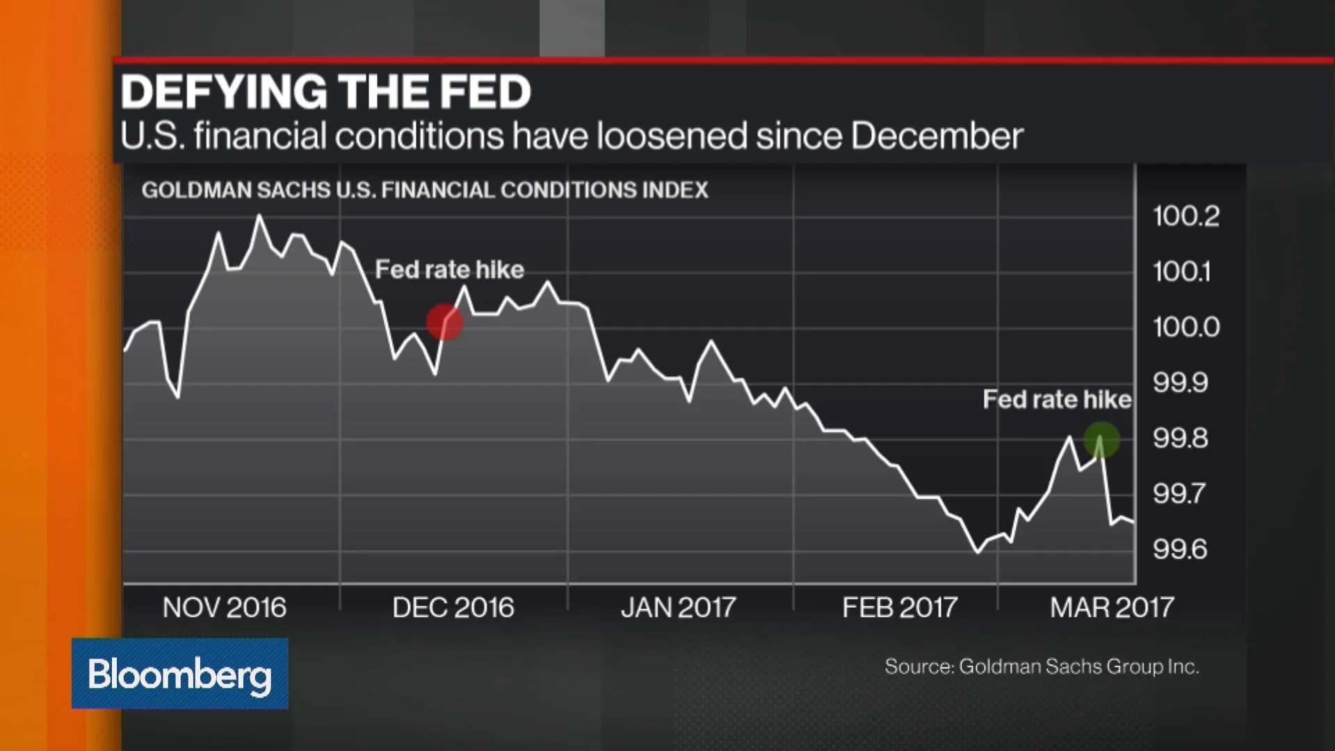 Watch These Charts Show That Liquidity Is Alive and Well - Bloomberg