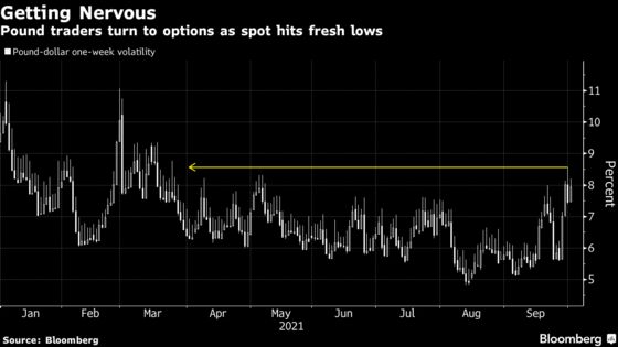 Pound May Fall Further Despite Expected BOE Rate Hike