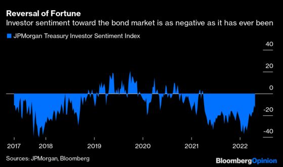 What Fidget Spinner Mania Can Teach Bond Traders