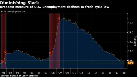 U.S. Jobs Engine Keeps Humming While Wage Pickup Stays Elusive