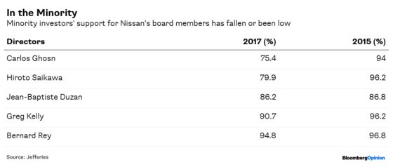 Nissan’s Silent Minority Deserves to Be Heard