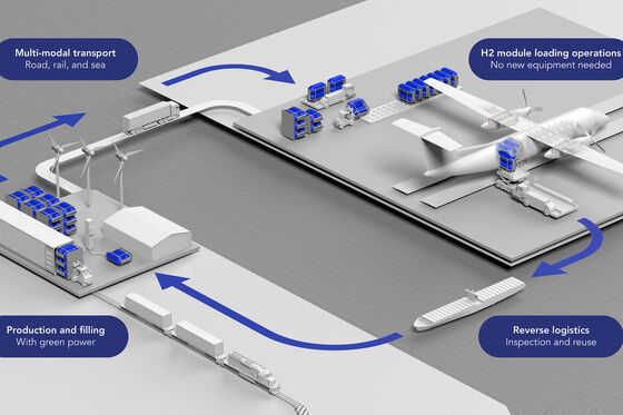 Powering Propeller Planes With Hydrogen to Green the Skies