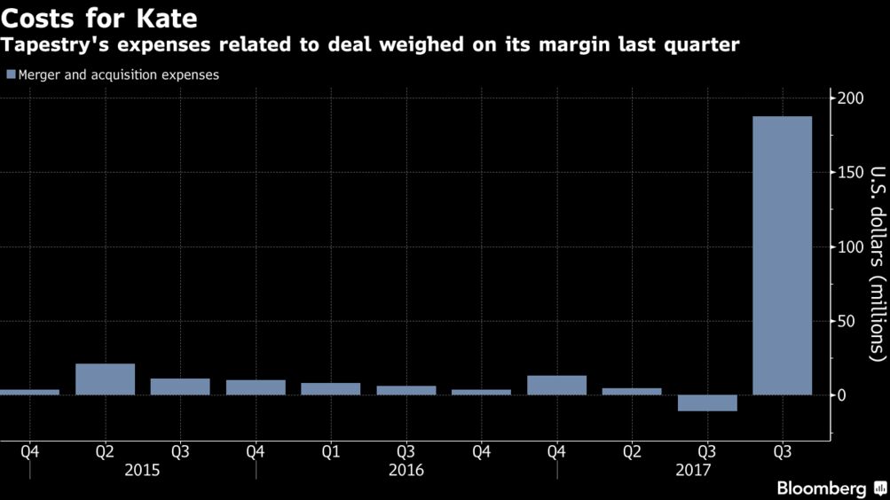 Tapestry, Formerly Coach, Looks to Wring Savings From Kate Spade - Bloomberg