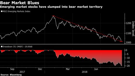 Emerging-Market Stocks Were Pummeled This Week