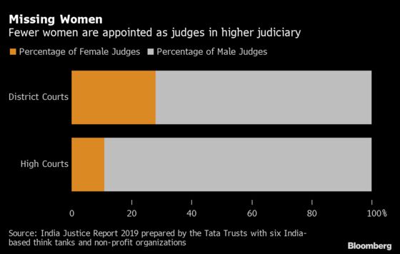 Trio of Women Lawyers Push for Change to India’s Creaking Courts