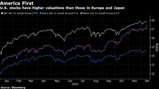 Fidelity Sees Earnings Revival Goosing Stock Rally in 2020