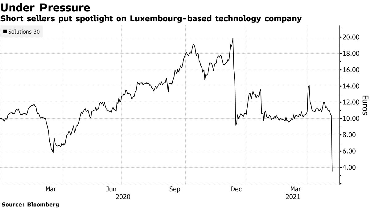 Les vendeurs à découvert mettent en lumière une entreprise technologique basée au Luxembourg