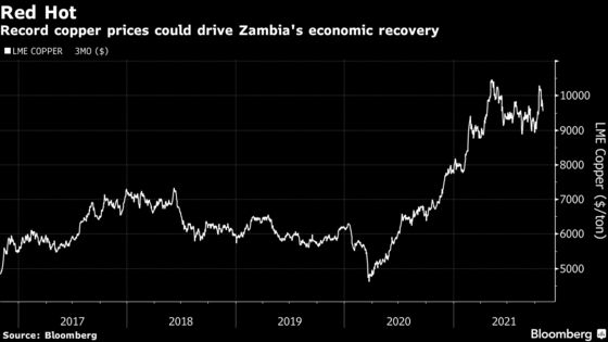 Five Charts That Show Zambia’s Challenges Before Key Budget