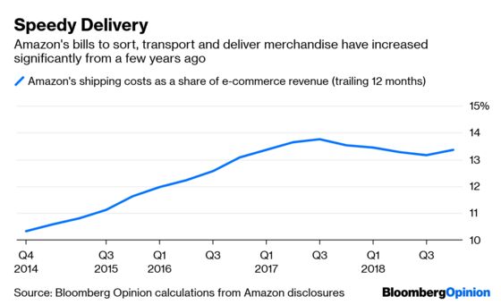 Amazon Gives FedEx and UPS More Reasons to Worry