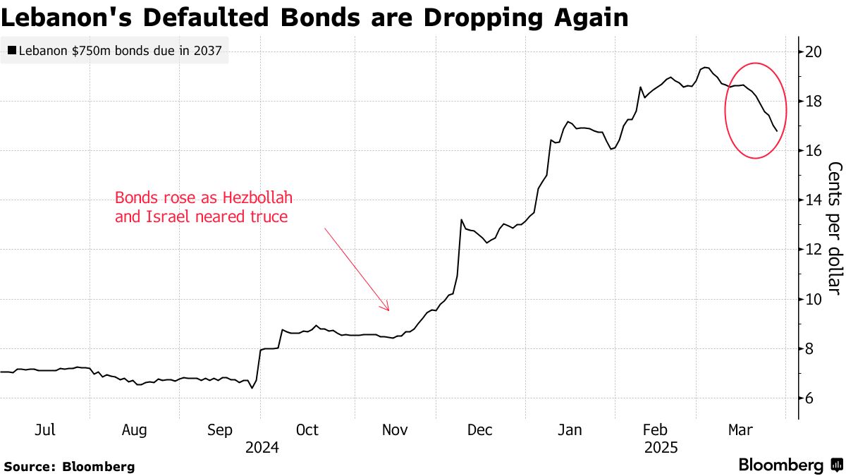Lebanon Names Ex-HSBC Banker Souaid as Central Bank Governor - Bloomberg