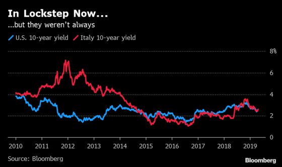 America’s Big Deficits Are Solving a Big Problem for Markets