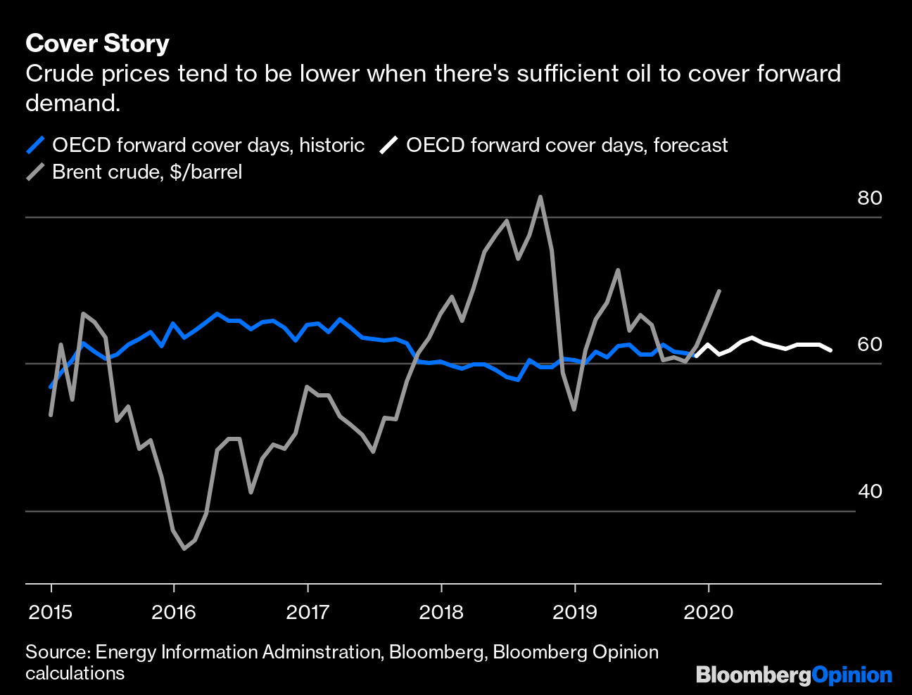 Dynamic How The Attack On Iran Could Impact The Global Oil Market And Economy Design Concept Dynamic How The Attack On Iran Could Impact The Global Oil Market And Economy Design Concept