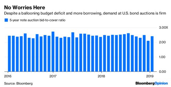 The Bond Market Proves the Doubters Wrong. Again.