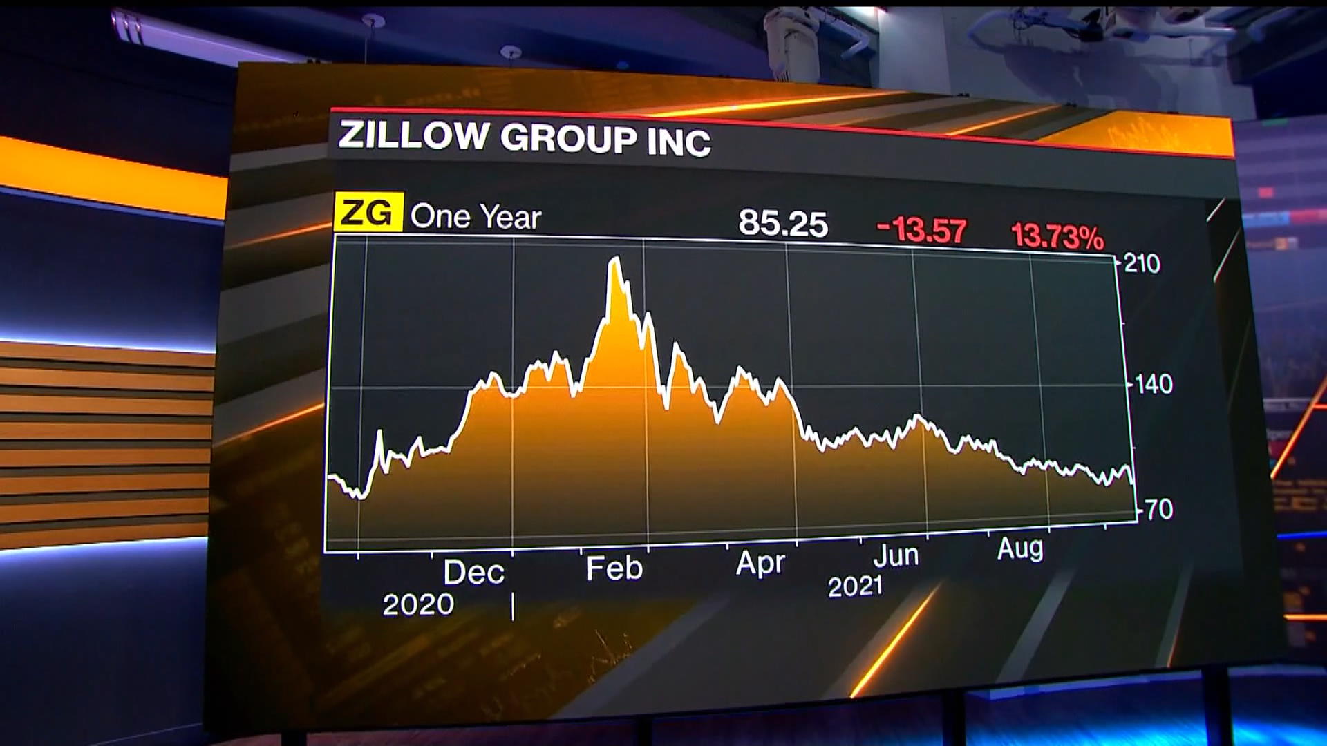 Watch Zillow Has Stopped Buying Homes to Flip Bloomberg