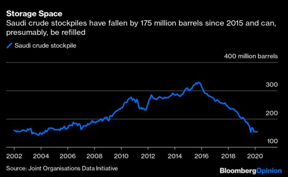 How Saudi Arabia Can Save the Global Oil Industry