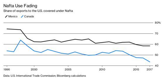 Trade, Tariffs, and Tedium: A Year at the Front of Nafta Talks