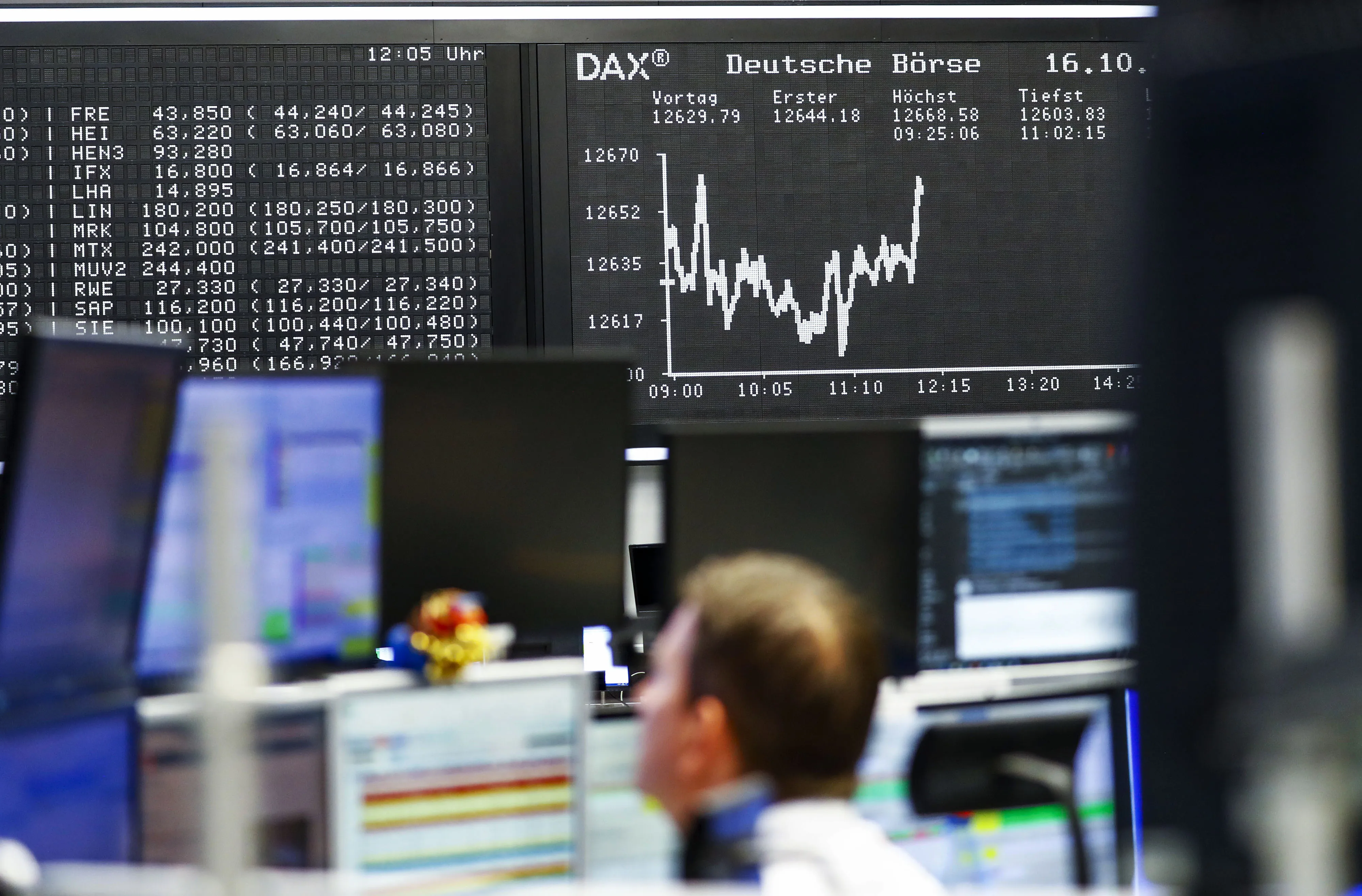 DAX Market Reaction As Brexit Talks Continue 