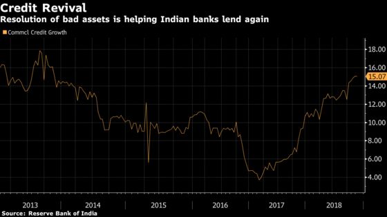 India Central Bank Surprises by Reversing Debt Revamp Stance