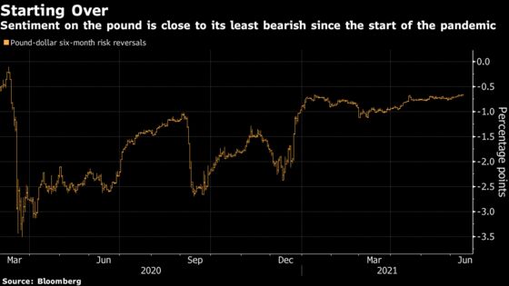 U.K.’s ‘Horror Movie’ of a Reopening Shrugged Off by Pound Bulls